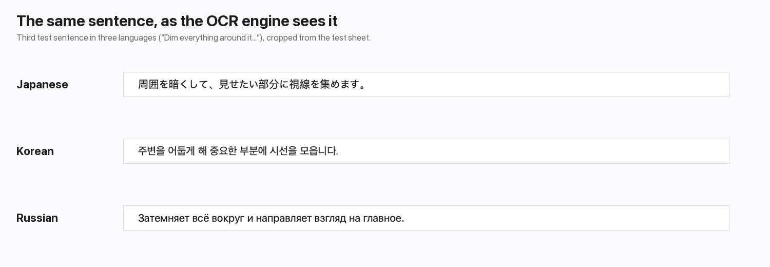 La frase di test in giapponese, coreano e russo