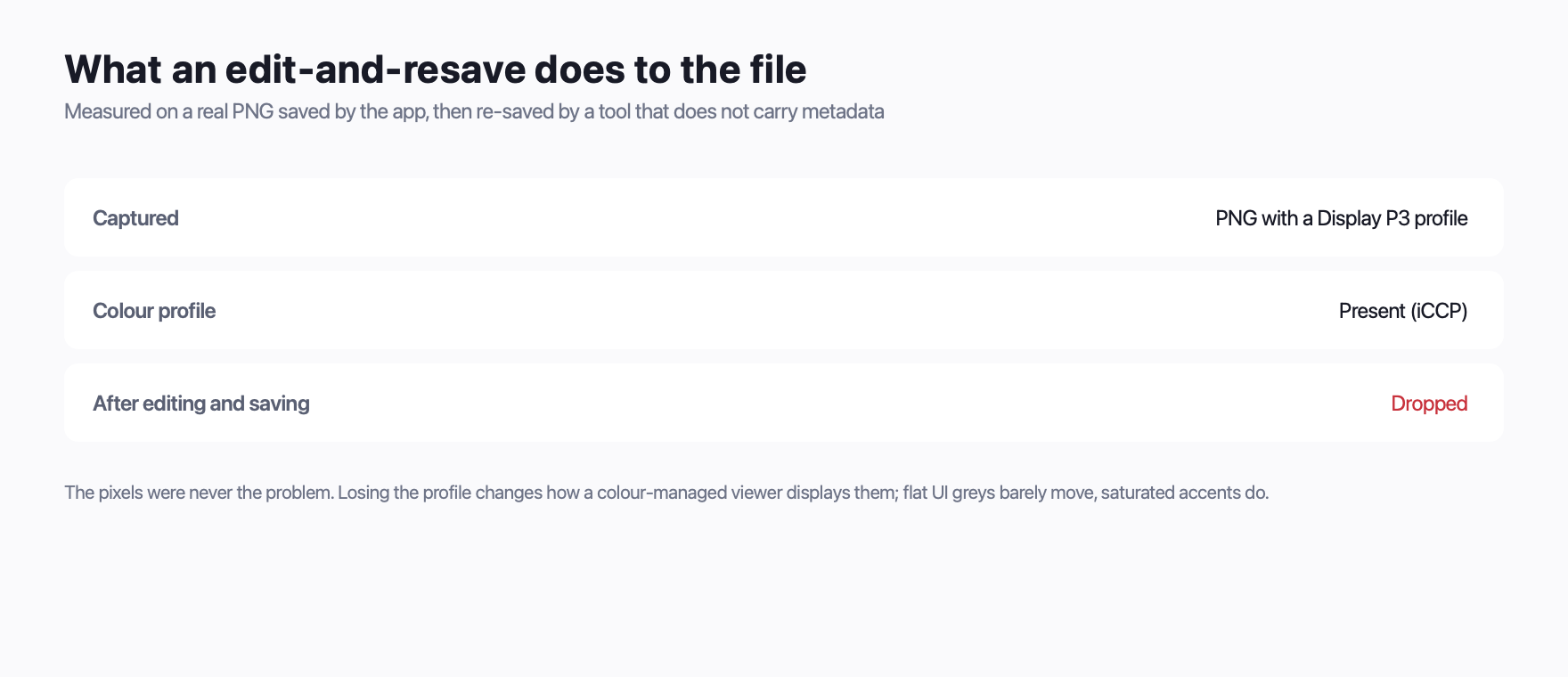 What an edit-and-resave actually changes in the file